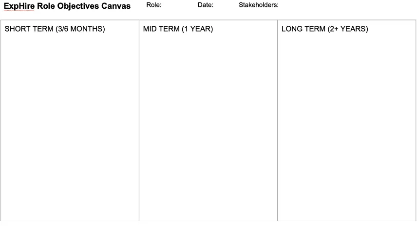 An example of empty role-objectives canvas